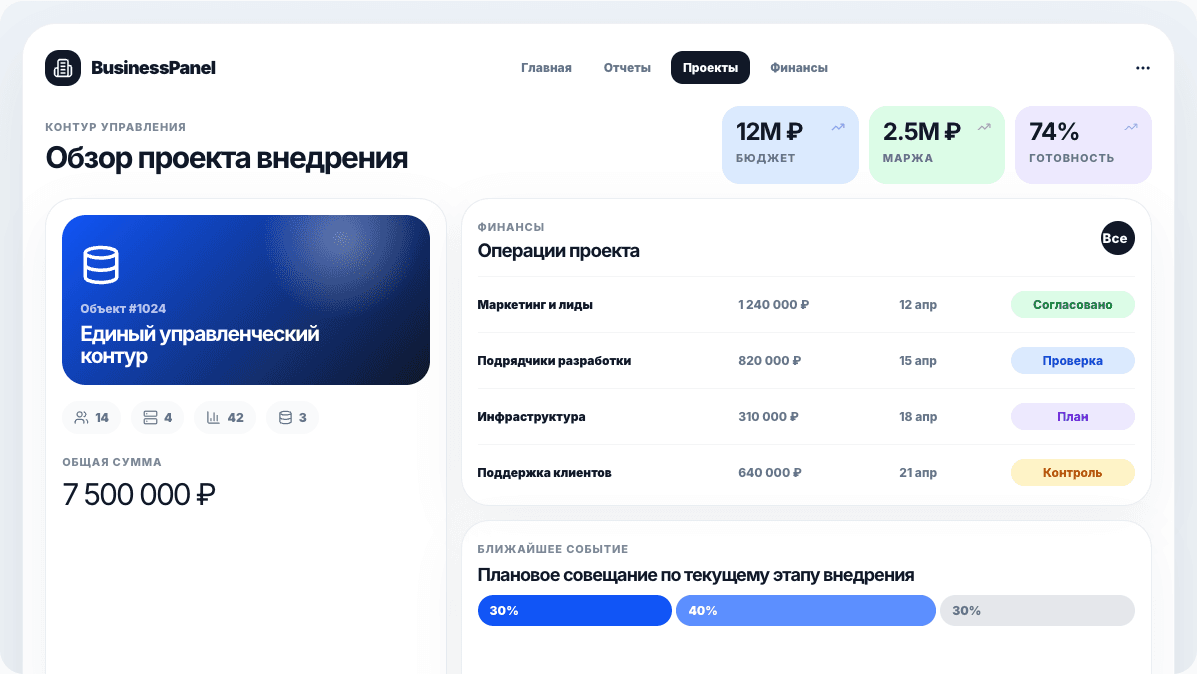 Дашборд бизнес-аналитики