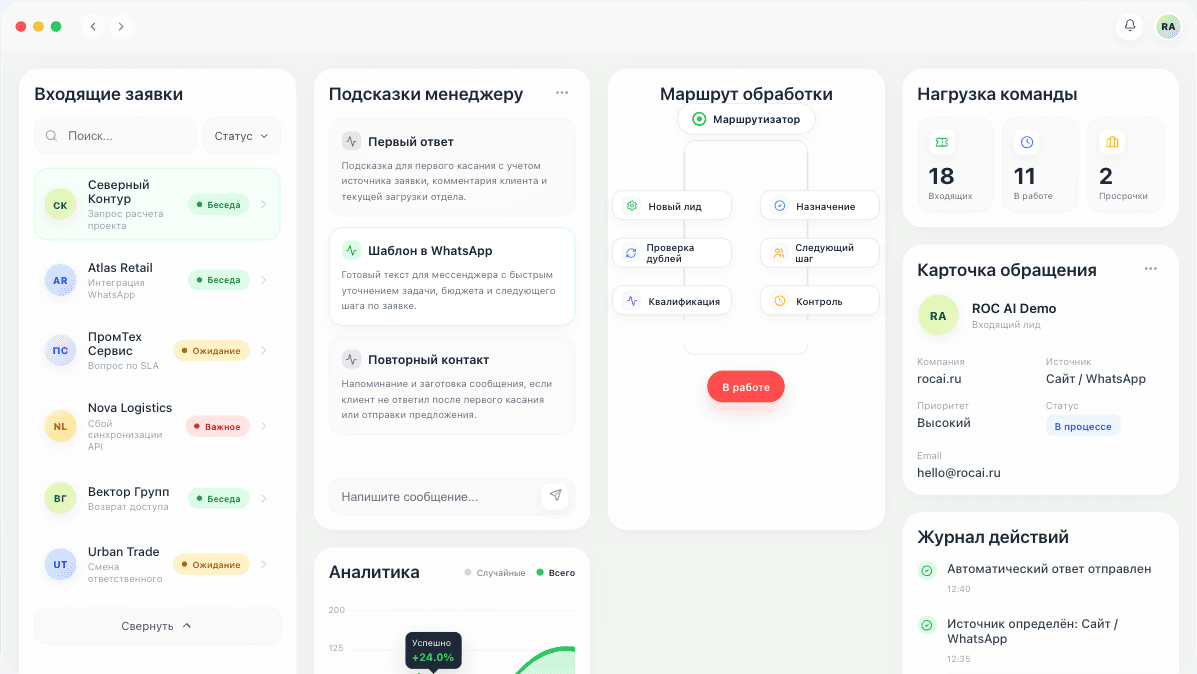 Process Visualization