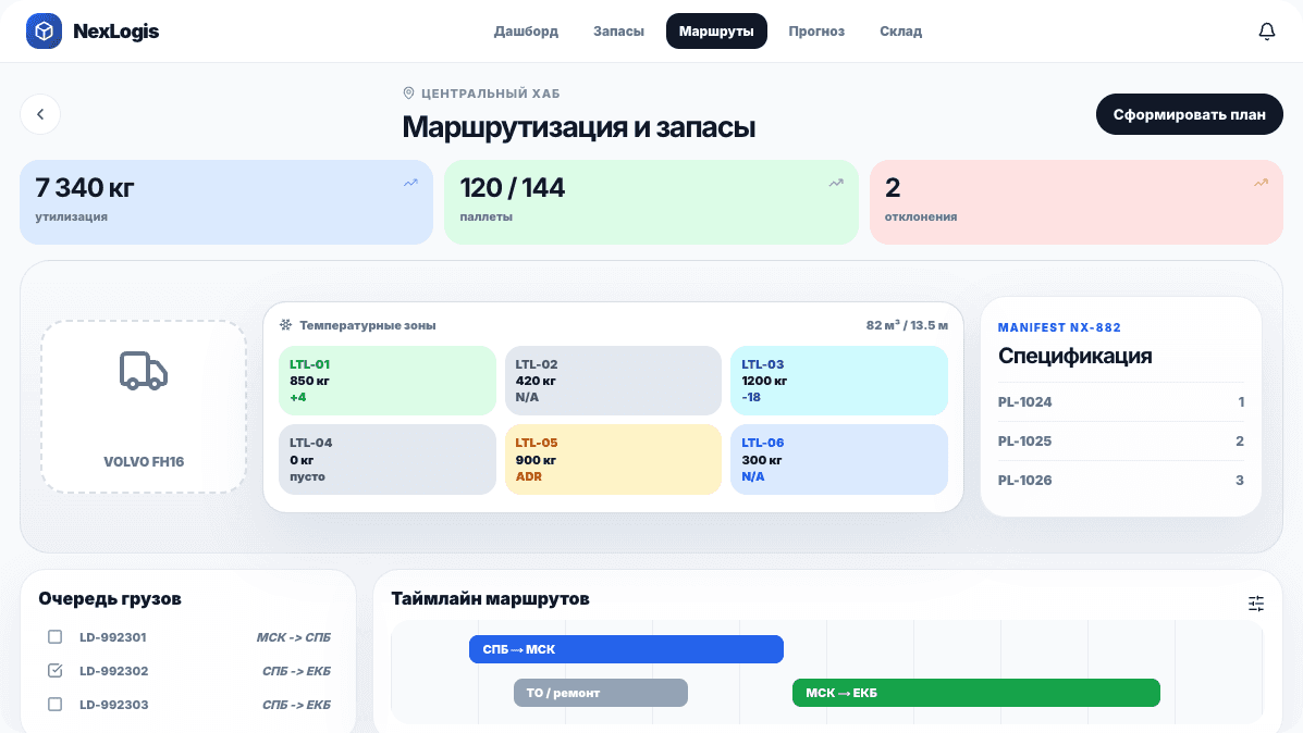 Интерфейс прогноза спроса и запасов