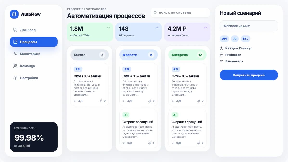 Автоматизация бизнес-процессов