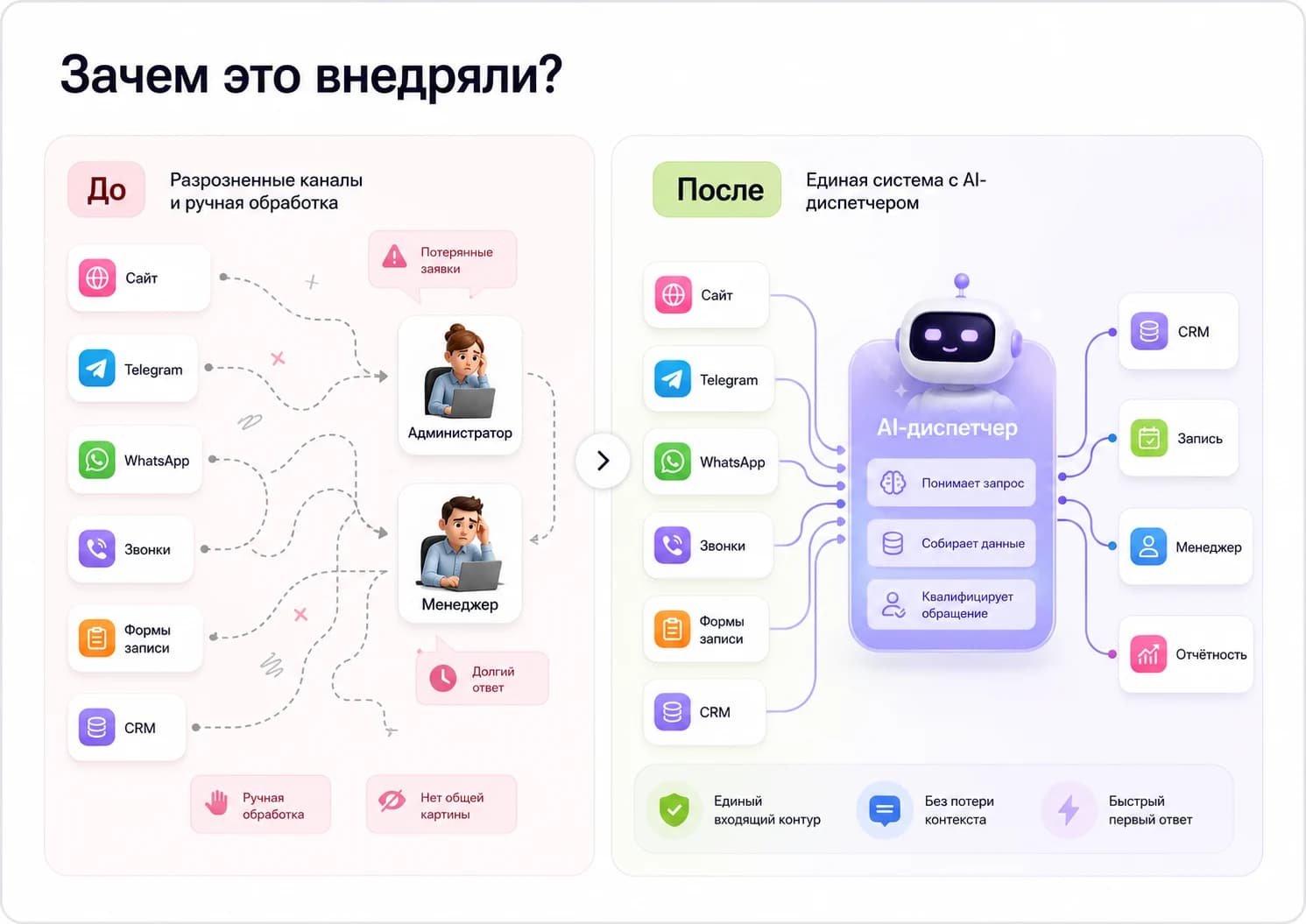 AI-диспетчер входящих обращений