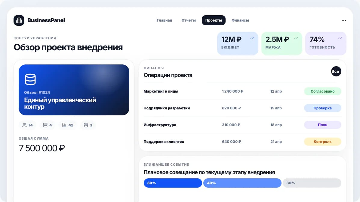 Дашборд бизнес-аналитики