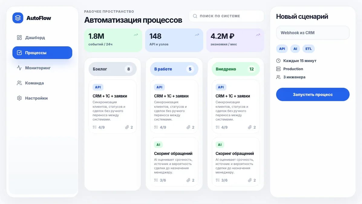Интерфейс внедрения ИИ в бизнес-процесс