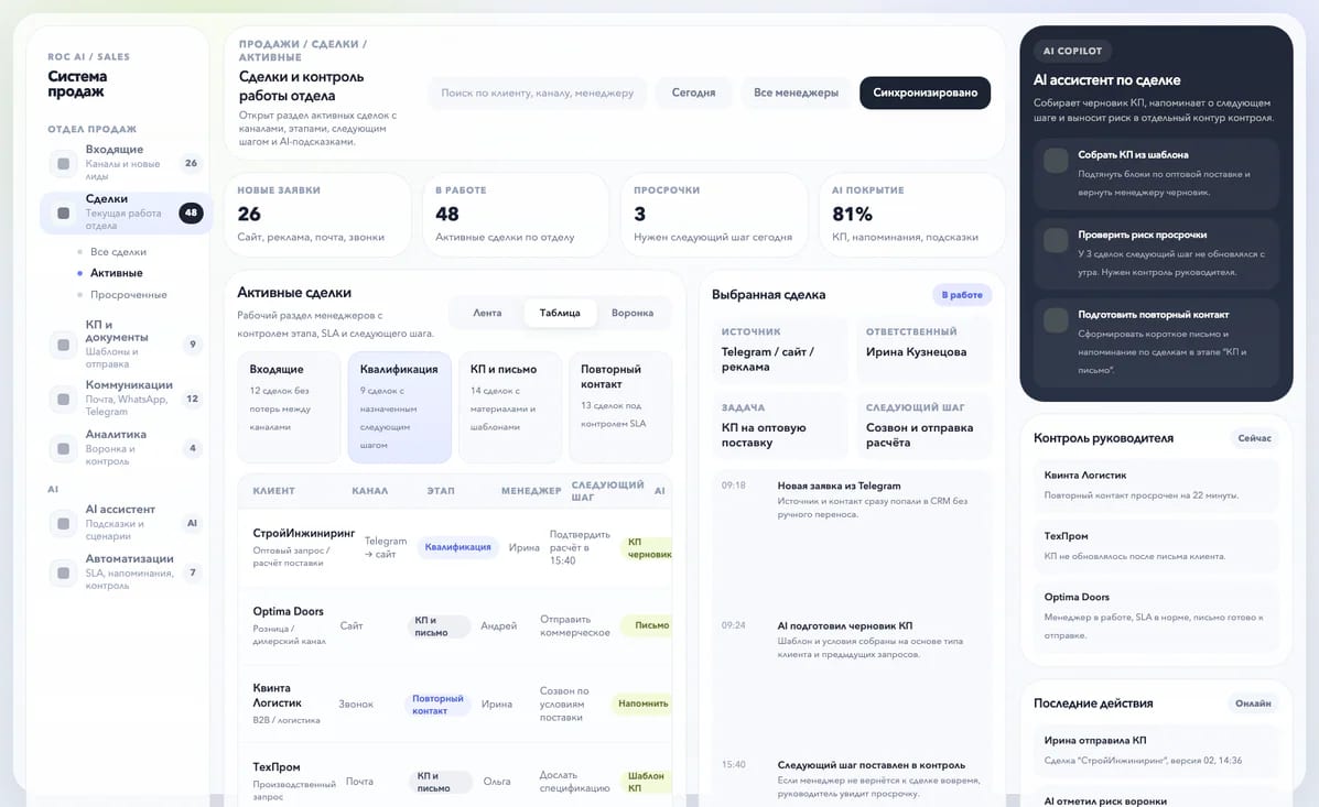 Рабочий экран системы со статусами, действиями и аналитикой