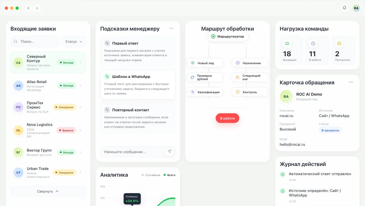 Интерфейс обработки заявок из B2B-каталога